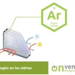 Ilustración de un vidrio doble con gas argón entre las capas, mostrando cómo bloquea el calor del sol y el frío.
