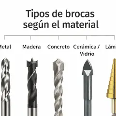 Cinco tipos de brocas para pared: metal, madera, concreto, cerámica/vidrio y broca escalonada.