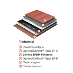 Capa de impermeabilizar terraza con tela asfáltica y EPDM. Detalle de capas: pavimento antiguo, geotextil, lámina EPDM, geotextil, capa de agarre y pavimento nuevo.