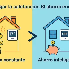 Apagar la calefacción genera ahorro energético en casa. Una casa con calefacción a 17°C y monedas frente a una casa con calefacción apagada, hucha y reloj de arena.