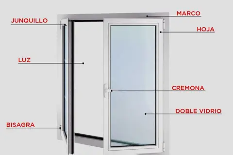 Ilustración de las partes de una ventana: marco, hoja, junquillo, luz, bisagra, cremona y doble vidrio.