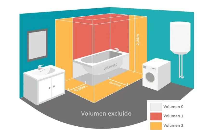 Enchufes baño - Altura ideal y normativa para tu seguridad