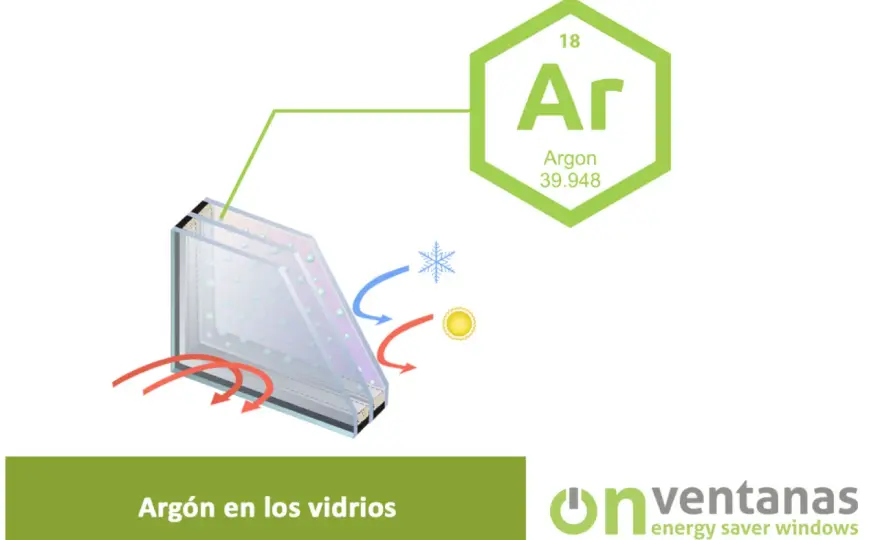 Argón en ventanas - ¿Merece la pena? Guía completa