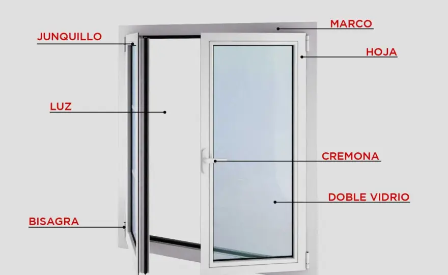 Partes de una ventana y qué función cumple cada una