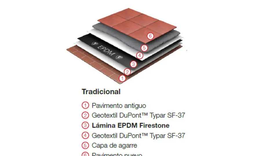 Impermeabilizar terraza con lámina bituminosa - ¿Funciona?