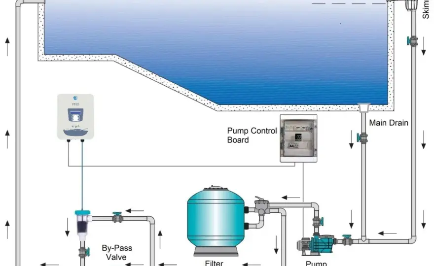Electrólisis salina en piscina exterior - Guía de instalación