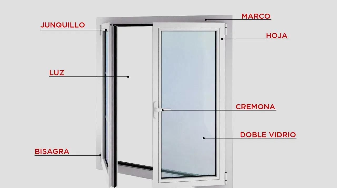 Ilustración de las partes de una ventana: marco, hoja, junquillo, luz, bisagra, cremona y doble vidrio.
