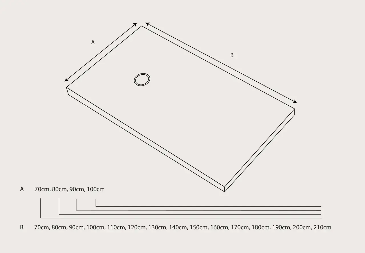Diagrama ilustra las medidas de platos de ducha. Lado A: 70-100cm. Lado B: 70-210cm.