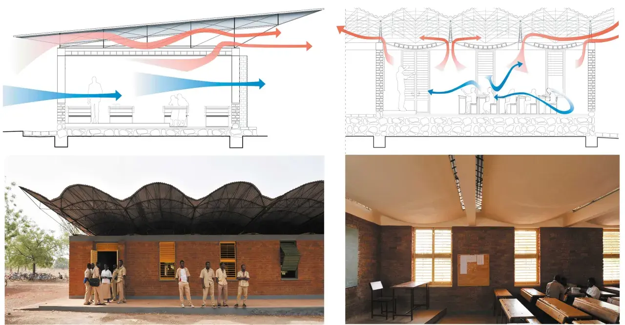 Diagramas y fotos de distintos tipos de cubiertas, mostrando ventilación natural y el exterior e interior de un edificio escolar.