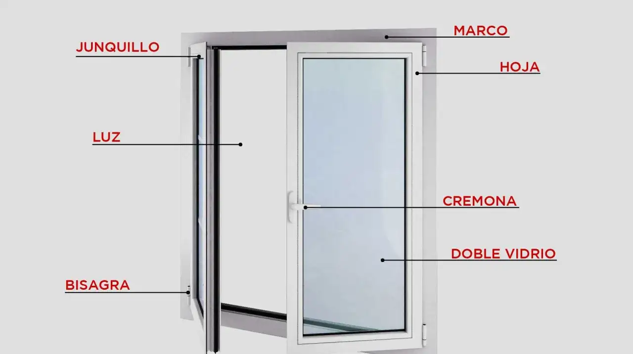 Ilustración de las partes de una ventana: marco, hoja, junquillo, luz, bisagra, cremona y doble vidrio.