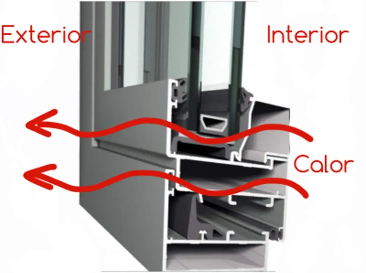 Corte de perfil de ventana de aluminio que muestra el flujo de calor. El mejor perfil de aluminio para ventanas es aquel que minimiza la transferencia de calor.